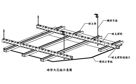 弧形天花板施工圖|傳統式暗架天花板施工大樣圖含維修孔